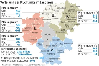 Rückgang der Flüchtlingszahlen: So passt der Landkreis Zwickau die Kapazitäten der Unterkünfte an - So sind die Geflüchteten auf die Regionen des Landkreises verteilt.