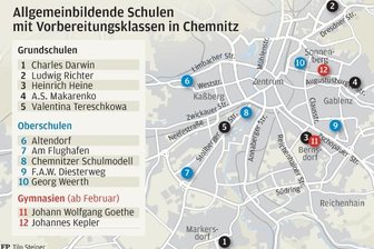 Schon 500 junge Flüchtlinge an Schulen der Stadt -