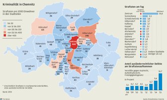 So sicher ist es in den Stadtteilen -