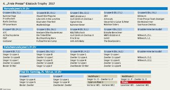 Spielplan für die Eisstock-Trophy 2017 -