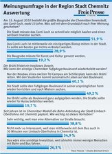 Stadt sollte selbst Investor fürs Conti-Loch suchen - 