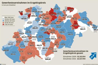 Steuerquellen sprudeln wieder üppig - 