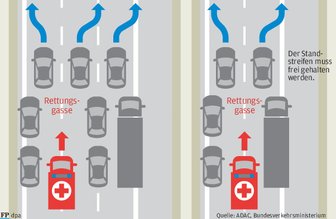 Teure Strafen für Rettungsgassen-Muffel -
