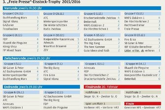 Tierisch spannend: Eisbären, Pinguine, Katzen und FDP weiter - 