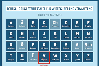V wie verflogen: Kein Vogtland auf der neuen Buchstabiertafel -