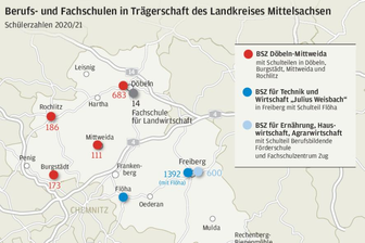 Verlierer unter Mittelsachsens Berufsschulen stehen fest -