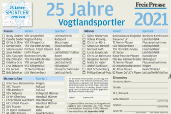 Vogtland wählt die Besten der Besten -