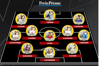 Vogut-11 der Woche: Kreisliga-Knipser ballern sich in die Auswahl - Die Vogut-11 der Woche.