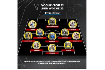 Vogut-11 der Woche: Wenn der Stürmer zum Torwart wird - Das ist die Vogut-Top-11 der Woche 22.