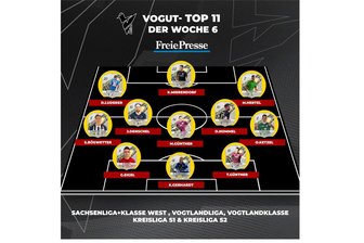 Vogut-11 der Woche: Zwei treffen dreifach und ein Schlitzohr spielt immer furioser auf - Die sechste Vogut-11 der Woche.