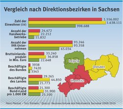 Würfel zugunsten von Leipzig schon gefallen? - 