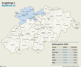 Wahlkreis bekommt neuen Abgeordneten - 