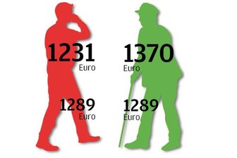 Was die Einheitsrente bringt -