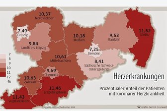 Weshalb gibt es in Sachsen so viele herzkranke Menschen? -