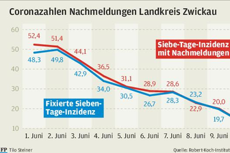 Wie exakt sind die Inzidenzzahlen? -
