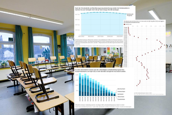Wie viele neue Lehrer in Sachsen gebraucht werden - 