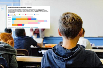 Wie viele Quereinsteiger als Lehrer in Sachsen neu eingestellt wurden - und wie viele nicht - 
