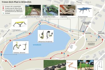 Wildenfels plant Sport und Spiel rund um den Schlossteich -
