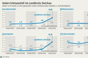 Winter und Viren stoppen den Lerneifer - 