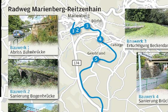 Zehn Jahre Planung für einen Radweg - 