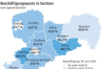 Zwickau hat sachsenweit beste Beschäftigungsquote -